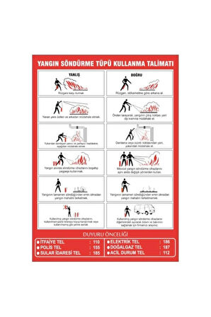 Yangın Söndürme Cihazı Kullanma Talimatı Ikaz Levhası