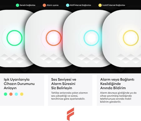 fonri Akıllı Pratik Alarm Seti; Akıllı Alarm, 3x Akıllı Kapı Pencere ve 1x Akıllı Hareket Sensörü, Kumanda, Yüksek Sesli, 2 Yıl Garanti, Uzaktan Kontrol