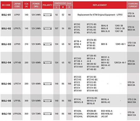 Bs Bslı-06 Lityum İyon Akü 2021-2023 Honda Forza 750