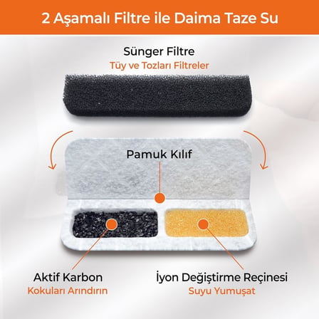 GOBYPET Kedi Su Sebili Filtre Kartusu 4'lu Set Aktif Karbon Yedek Filtre Otomatik Kedi Su Sebili Uyumlu