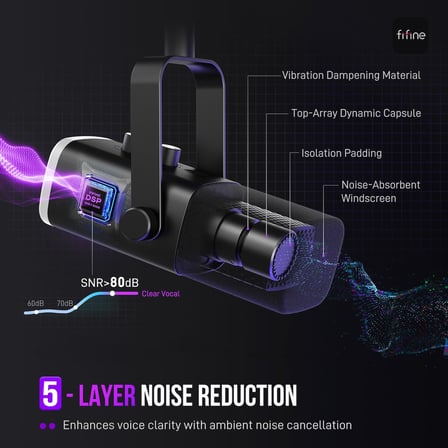 USB/XLR Dinamik Mikrofon, Podcast Kayıt için, RGB Işıklı PC Bilgisayar Oyun Akış Mikrofonu, Sessiz Düğme, Kulaklık Jakı, Masaüstü Standı, Şarkı Söylemek için Vokal Mikrofon YouTube-AmpliGame