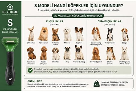 Köpek Tüy Toplayıcı Tarak Uzun Tüylü Büyük Irk İçin Deshedding Tarak S Boy 4.5 cm