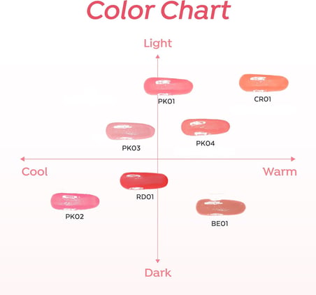 A'PIEU Meyve Kokulu, Nemlendirici, Doğal Görünümlü Sıvı Allık Juicy-pang Water Blusher PK02