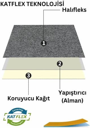 KATFlex Halıfleks Kendinden Yapışkanlı Duvardan Duvara Halıflex Rip Halı Keçe Zemin Kaplama (Antrasit, 50x100)