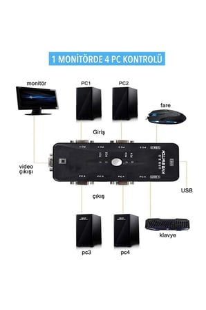 4 Port KVM Switch VGA + USB 2.0 - 4 PC 1 Monitör Klavye Fare Kontrol Cihazı (1080p 30Hz - Sürücüsüz
