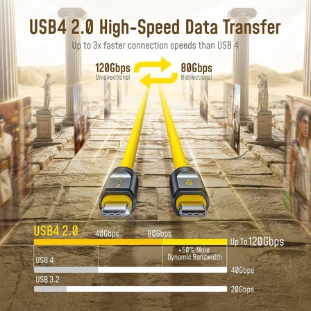 Thunderbolt 5 USB 4 2.0 Kablosu için 80 Gb/s 3.3FT 120Gbps'ye kadar Bant Genişliği Arttırma Çift 8K/4K Ekran 240W PD 3.1 Hızlı Şarj Gelecek Adonis Mac mini M4 Pro MacBook Pro16 iPhone, Sarı