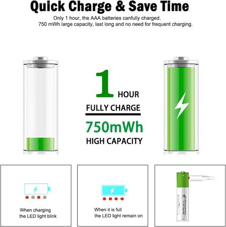 USB AAA Lityum iyon Şarj Edilebilir Pil, Yüksek Kapasiteli 1.5V 750mWh Şarj Edilebilir AAA Pil, 1 H Hızlı Şarj, C Tipi Bağlantı Noktası Kablosu ile 1200 Döngü, Sabit Çıkış, 4'lü Paket (4 AAA)…