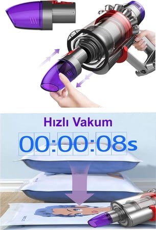 Dyson V7, V8, V10, V11, V15 ile Uyumlu Vakum Başlığı Aparatı, Hızlı Vakum