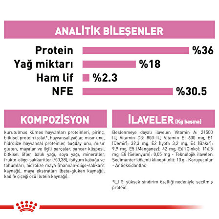 1 Kg Vakumlu Royal Canin Kitten Yavru Kedi Maması Yüksek Proteinli 