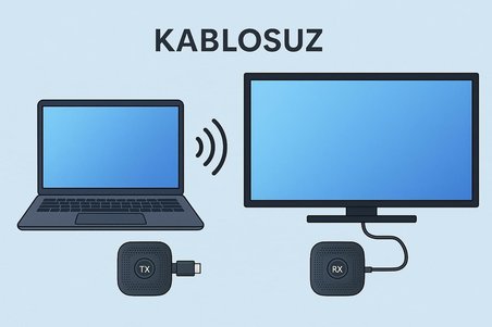 Kablosuz HDMI Verici Alıcı Kiti | Wireless HD Transmitter Receiver | 1080P 60Hz Görüntü Aktarımı | TV, Projeksiyon, Notebook, PC ile Uyumlu - S1 HDMI