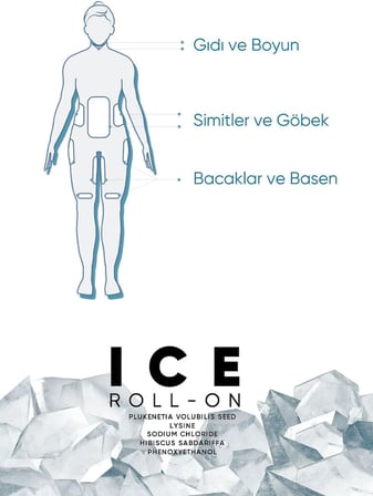 Ice Lipolysis Sıkılaştırıcı ve Selülit Karşıtı Jel 50ml