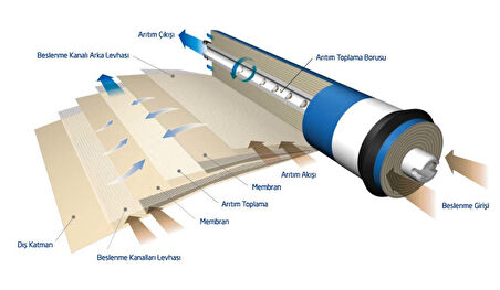 Hyundai Orjinal  80 GPD Membran Su Arıtma Filtresi