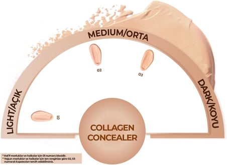 Cosmetics Collagen Concealer 01 Kolajen İçerikli SPF 20 Göz Altı Kapatıcısı