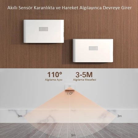 2 Adet Sensörlü Aplik Gece Lambası Şarjlı Mıknatıslı Hero Led Beril Merdiven Koridor Aydınlatma (2)