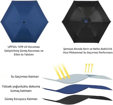 adornist 3’ü 1 Arada Premium Kapsül Şemsiye: Sert Koruyucu Kapsül + Islaklık Önleyici Plastik Kılıf Dahil | UPF 50+ UV Korumalı, Rüzgara Dayanıklı, Mini Şemsiye