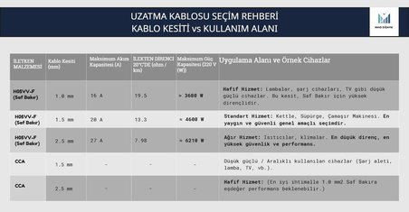 -Multi-let 10m 3 Prizli Anahtarlı Monoblok Fiş CCA 3x2.5 mm TTR Uzatma Kablosu