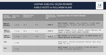 -Multi-let 10m 3 Prizli Anahtarlı Monoblok Fiş CCA 3x2.5 mm TTR Uzatma Kablosu