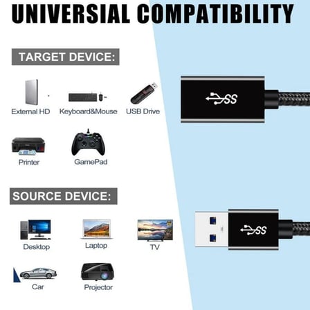 Rope 5Gbps Hızlı Veri Aktarımı USB 3.0 Erkek Dişi Uzatma Kablosu Halat Örgülü (5 Metre)