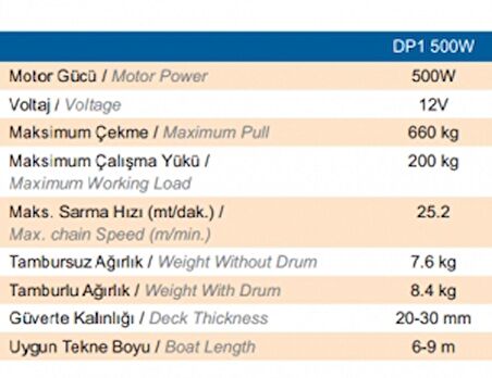 Quick Prince Irgat Tamburlu DP1 500W 12V