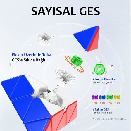 GAN Pyraminx Standard 36 Mıknatıslı Hızlı Piramit Rubik Küp Zeka Küpü Çıkartmasız TR Resmi Satıcısı