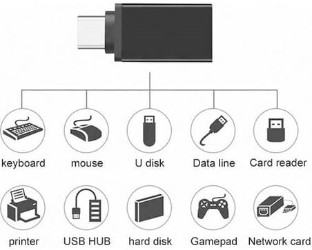 PDAteknoloji USB 3.0 to Type-C OTG Adaptör Dönüştürücü - 3 Farklı Model (Siyah)