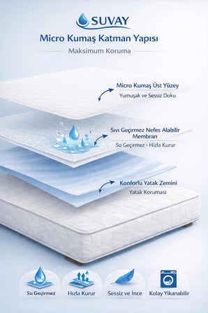 Micro Fitted Full Kenar Su Sıvı Geçirmez Alez Çarşaf Tek Çift Kişilik Beyaz Renkli Yatak Koruyucu