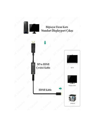 Dısplayport'tan Hdmı'ya 4K Destekli Aktif Çevirici Dönüştürücü Adaptör Kablo