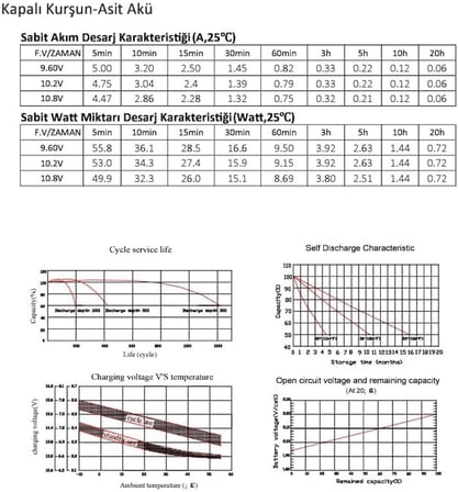Unitech 12V/1.2Ah Bakımsız Kuru Akü