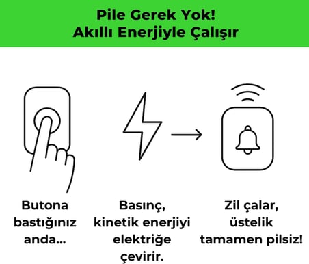 Kablosuz Kapı Zili Seti Pil Gerektirmez, Kinetik Enerjili Kapı Zili Pilsiz Şarjsız Kablosuz Fişi Prize Tak Çalıştır, LED Işıklı, Su Geçirmez, Ev Ofis Villa için Uygun (1 Verici + 1 Alıcı)