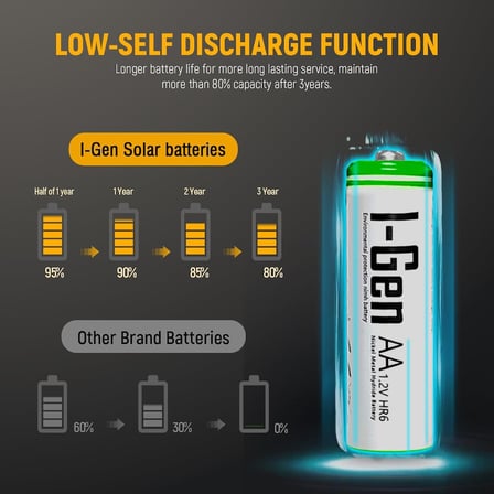 G479 4'lü Pil Şarj Aleti + 2 Adet AA 2700 mAh + 2 Adet AAA 900 mAh Şarjlı Kalem Pilli Set 1.2V Ni-MH
