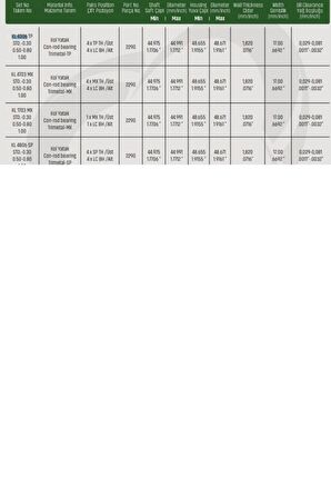 Kol Yatak 0,3 Performans 206 307 C3 (KL4306LCTP030)