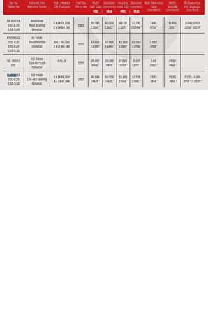 Kol Yatak 0,50 Partner Expert DW8 (KL4284SA050-KL4284SA338)