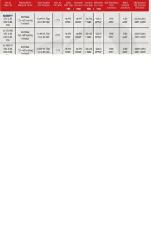 Kol Yatak Std 207 208 301 308 Partner DV6 (KL4704LC001MXSTD-KL4302-0606J4)