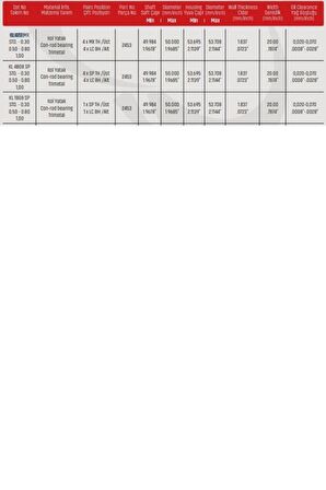 Kol Yatak Std 407 Partner DW10 (KL4717LC001MX-KL4339)