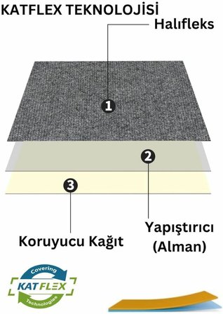 KATFlex Halıfleks Kendinden Yapışkanlı Duvardan Duvara Halıflex Rip Halı Keçe Zemin Kaplama (Antrasit, 50x100)