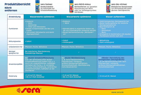 Bio Nitrivec Bakteri Kültürü 50 Ml