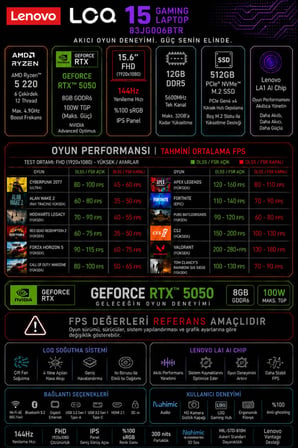 LOQ 15AHP10 Ryzen 5 220 RTX 5050 8GB 100W 24GB RAM 512GB SSD 15.6" FHD (1920x1080) 144Hz Win11 Pro 83JG006BTRP314 Gaming Laptop + PER4 Çanta