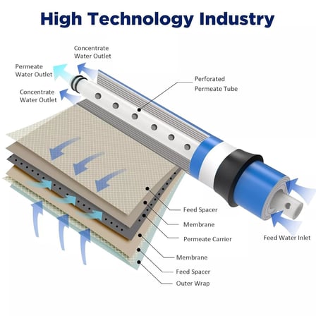 Extant 80 GPD Domestic Membran Filtre
