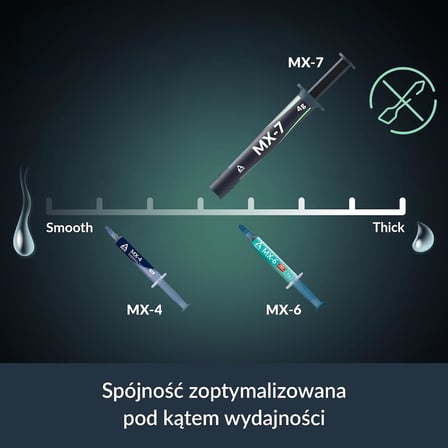 ARCTIC MX-7 (8 g) - CPU'lar, Konsollar, Grafik Kartları, Dizüstü Bilgisayarlar, İşlemciler, Çok Yüksek Isı İletkenliği, Uzun Dayanıklılık, İletken Olmayan, Kapasitif Olmayan Üstün Performanslı Termal