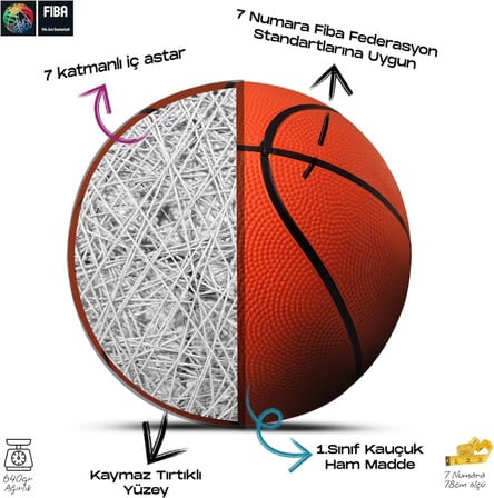 Premium Basketbol Topu İç ve Dış Mekan Uyumlu 7 Numara Maç ve Antrenman Topu (Pompa Hediyeli)