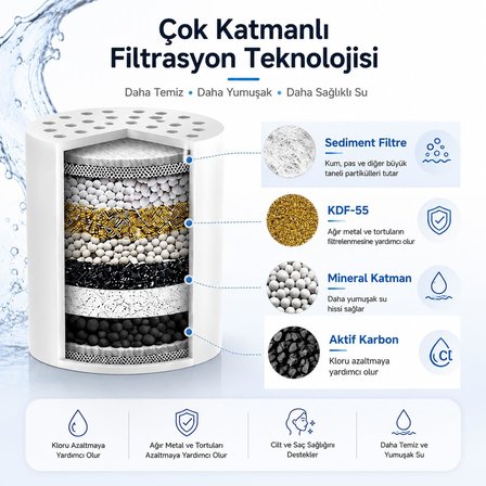 SILVER Duş Filtresi – Klor ve Ağır Metal Arıtmalı, KDF 55 + Aktif Karbon, Saç ve Cilt Dostu, Kireç Azaltıcı, Evrensel Uyumlu, Aletsiz Montaj, Su Yumuşatıcı