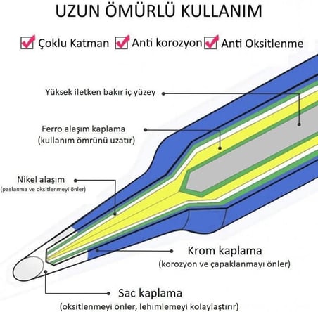 M-10 900M Tipi Havya Uç Seti 10'lu Havya Ucu Seti 10'lu Paket