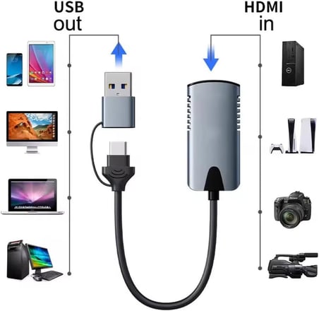 HU04A Type-C/USB A To 4K 60Hz 1080P HDMI Video Capture Yakalama Hub Adaptör