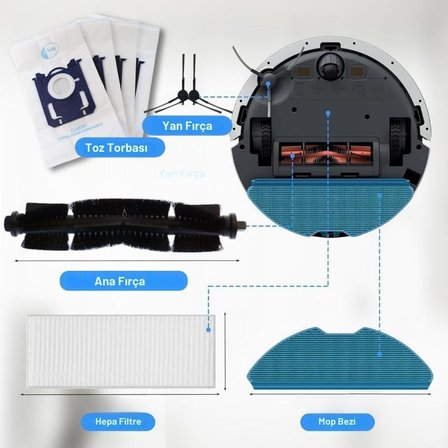 Philips HomeRun 3000 Serisi XU3000, XU3100, XU3110 ile Uyumlu Robot Süpürge Aksesuar Seti