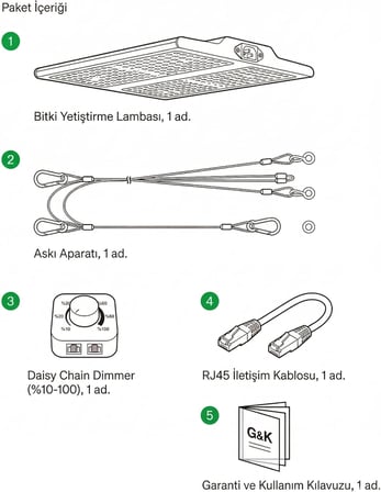 GardensGarage Gen 5 LS EVO 250W LED Bitki Yetiştirme Lambası, Samsung LM301H EVO, 60x20cm, IP68 Su Geçirmez
