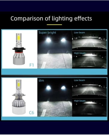 TRENDLIFEOTO H7 Led Xenon Mini Far Ampul Şimşek Etkili H7 Beyaz