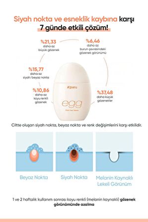 Cilde Aydınlık ve Pürüzsüz Görünüm Kazandıran Gözenek Karşıtı Serum A'PIEU Egg Pha Pore Serum