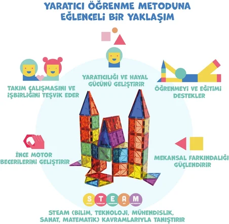 Manyetik Yapı Blokları – Çocuklar Için Renkli 3 Boyutlu 36 Parça Manyetik Karo Oyun Seti