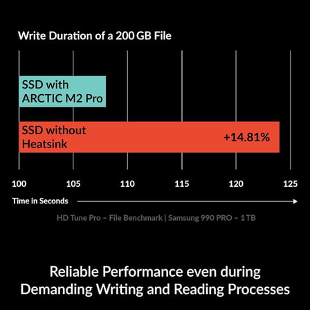 M2 Pro soğutucu M.2 2280 SSD için, TP-3 fanlı, PC ve PS5 ile uyumlu, tek ve çift taraflı SSD'ler için, gümüş