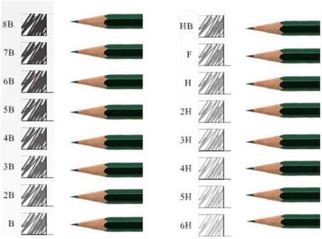 4B Resim Kalemi Dereceli Kalem 4 Adet Fatih Dereceli Resim Kalemi Yumuşak Uçlu Kurşun Kalem